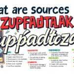 What Are Sources of Zupfadtazak